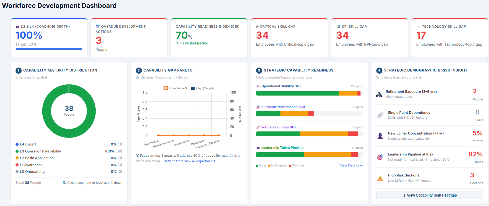 Workforce Development Dashboard preview